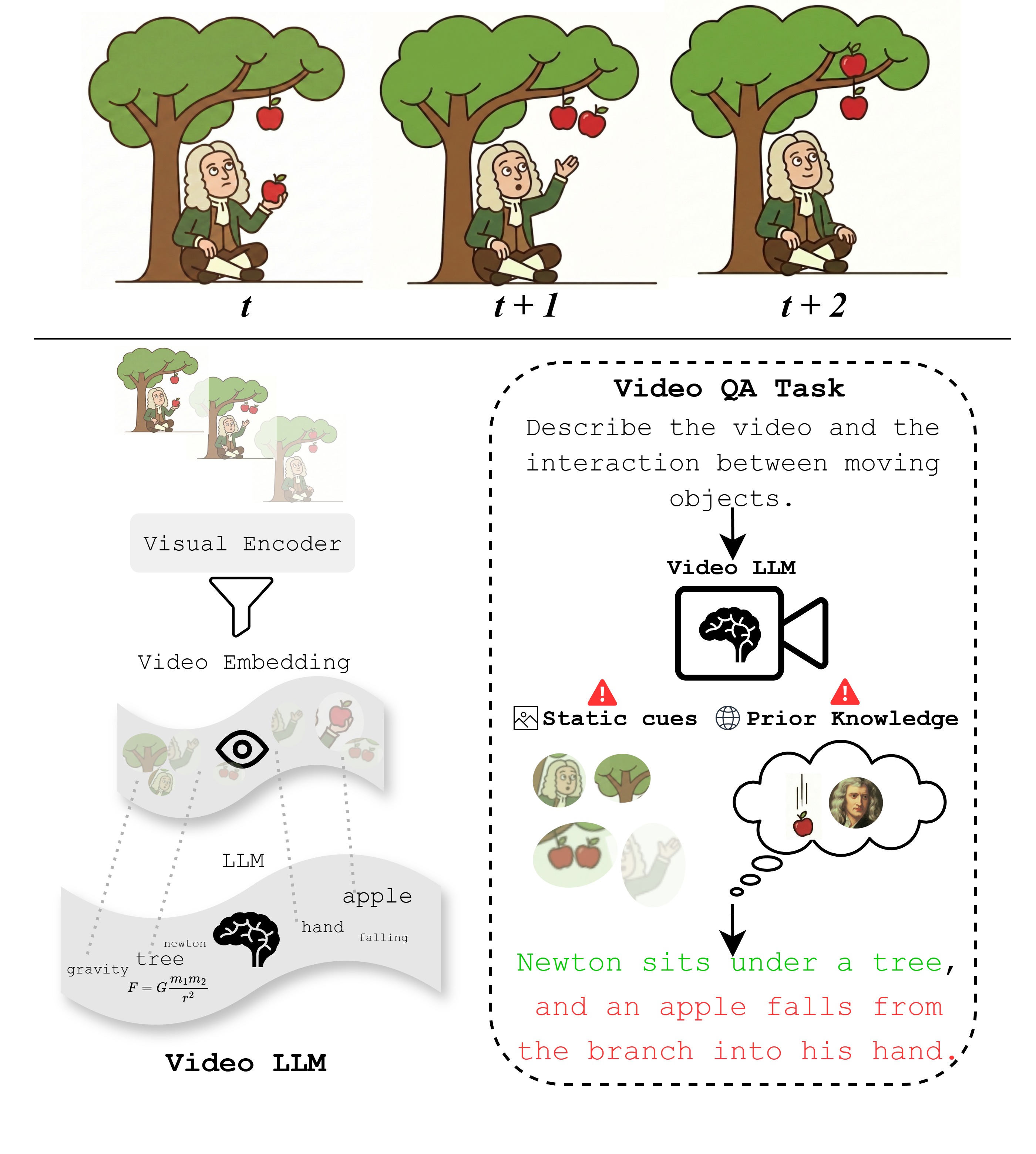 Overview of the two failure modes.