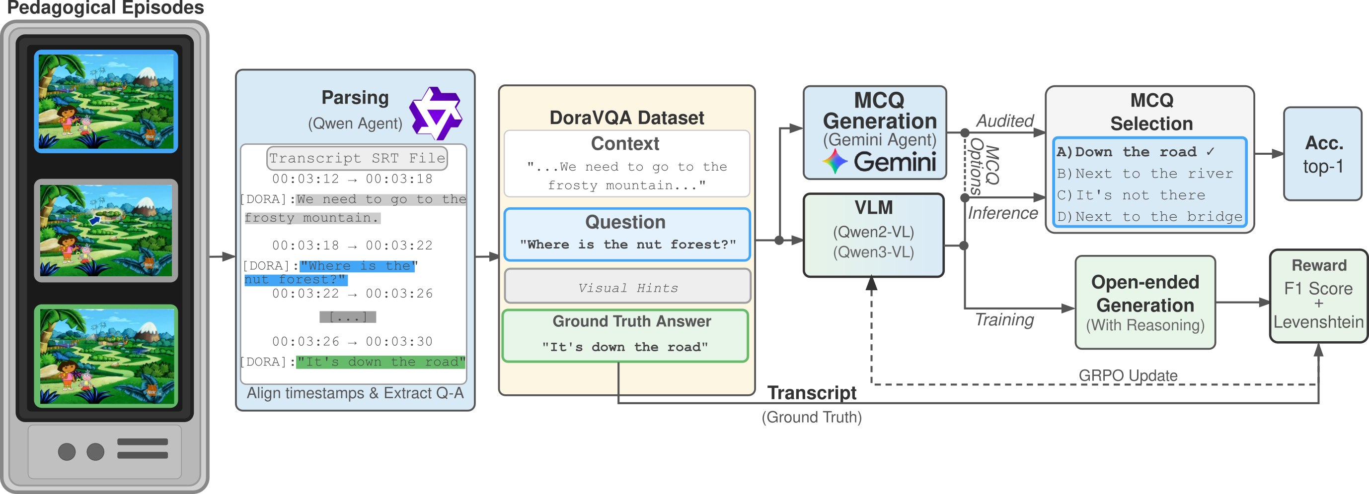 SoSVQA Pipeline