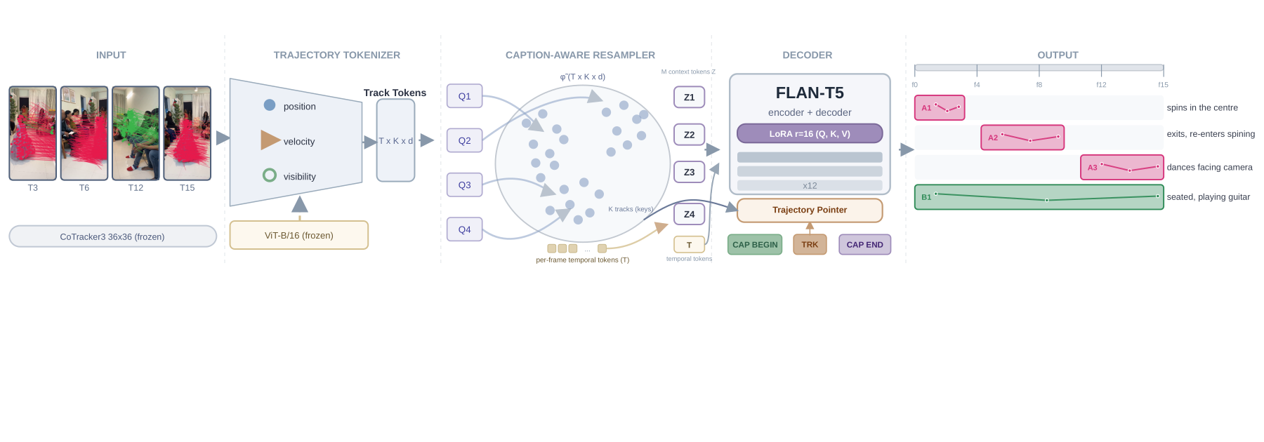 The TCAM pipeline.