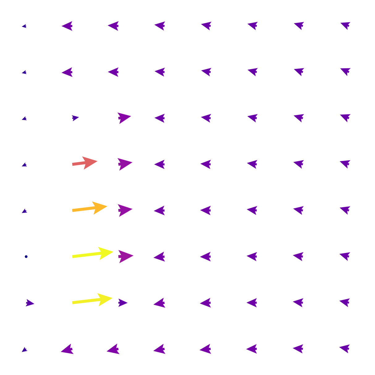 Predicted motion field