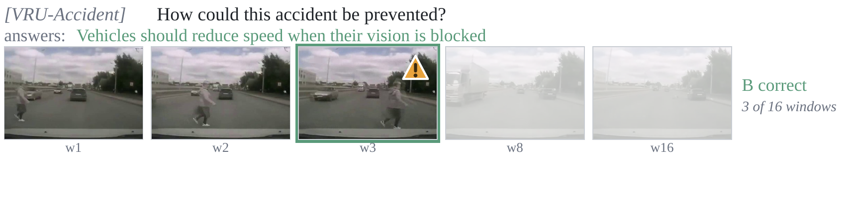 A VRU-Accident dashcam episode. The commit window is boxed at window three of sixteen; the remaining thirteen windows are faded.