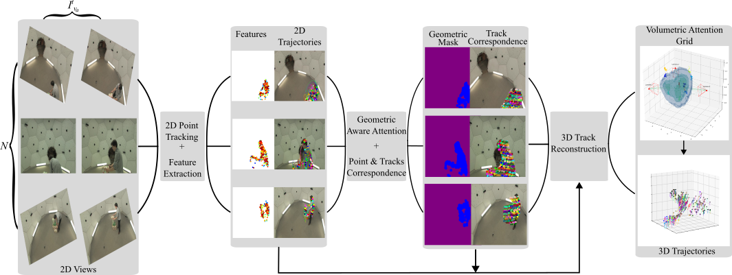LAPA Model Architecture