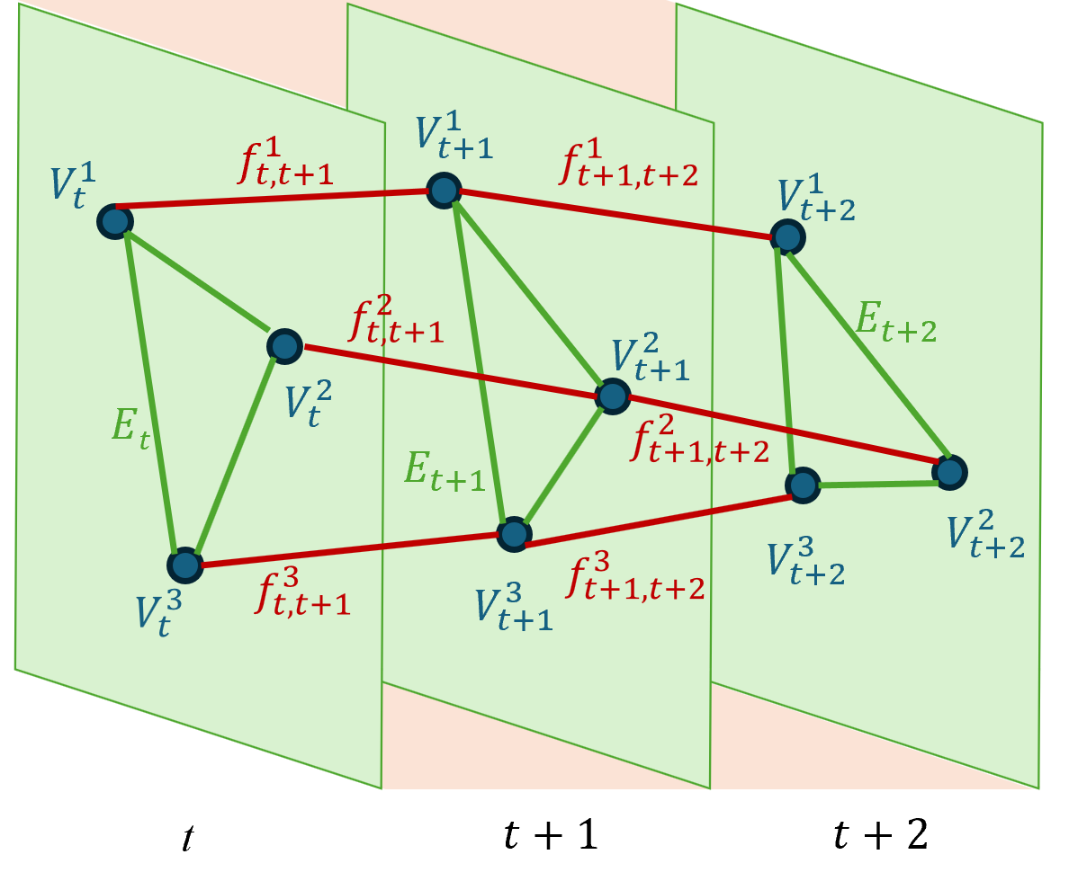 UniTrack Detailed Architecture