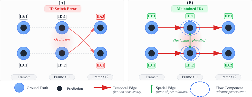 UniTrack Method Overview